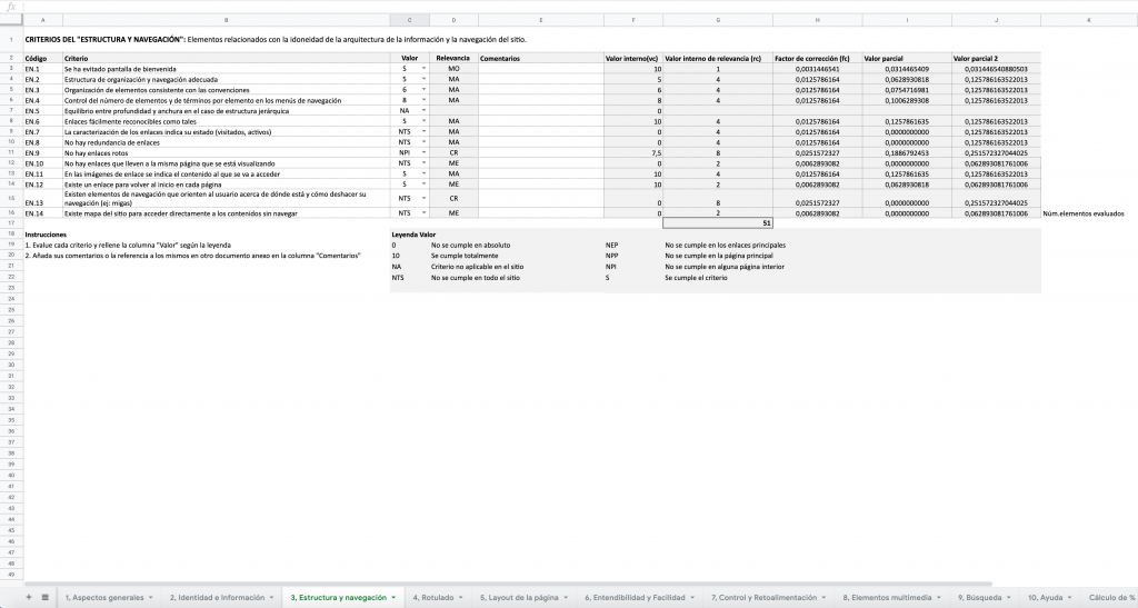 Result of the heuristic evaluation